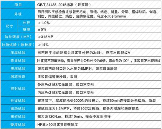 黄山25注浆管现货性能参数